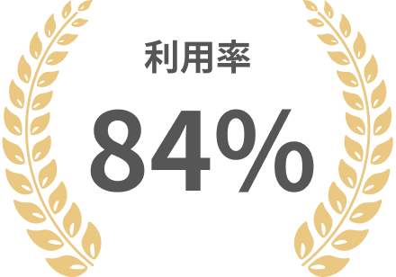 利用率84%