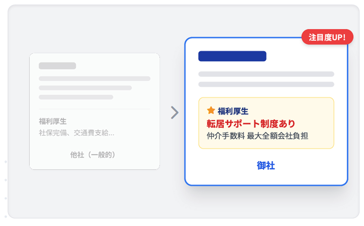 福利厚生欄の比較イメージ