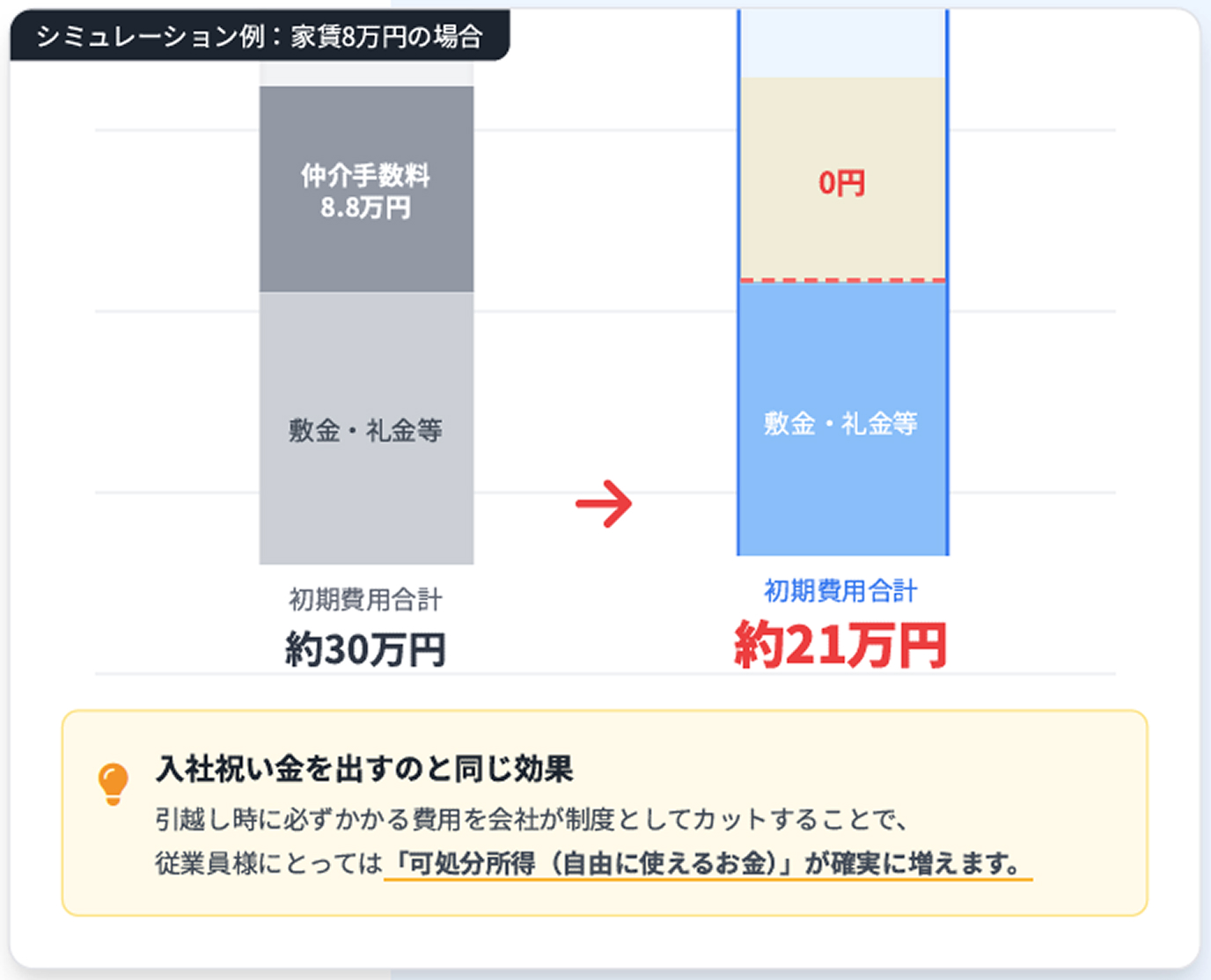 初期費用比較の図版