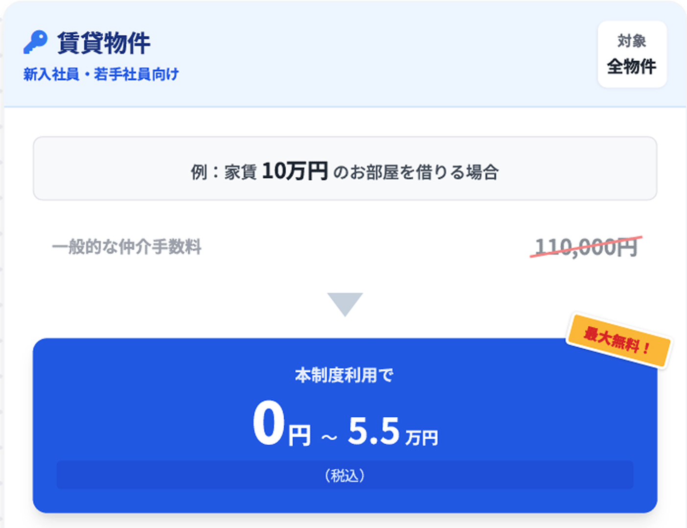 仲介手数料の比較図