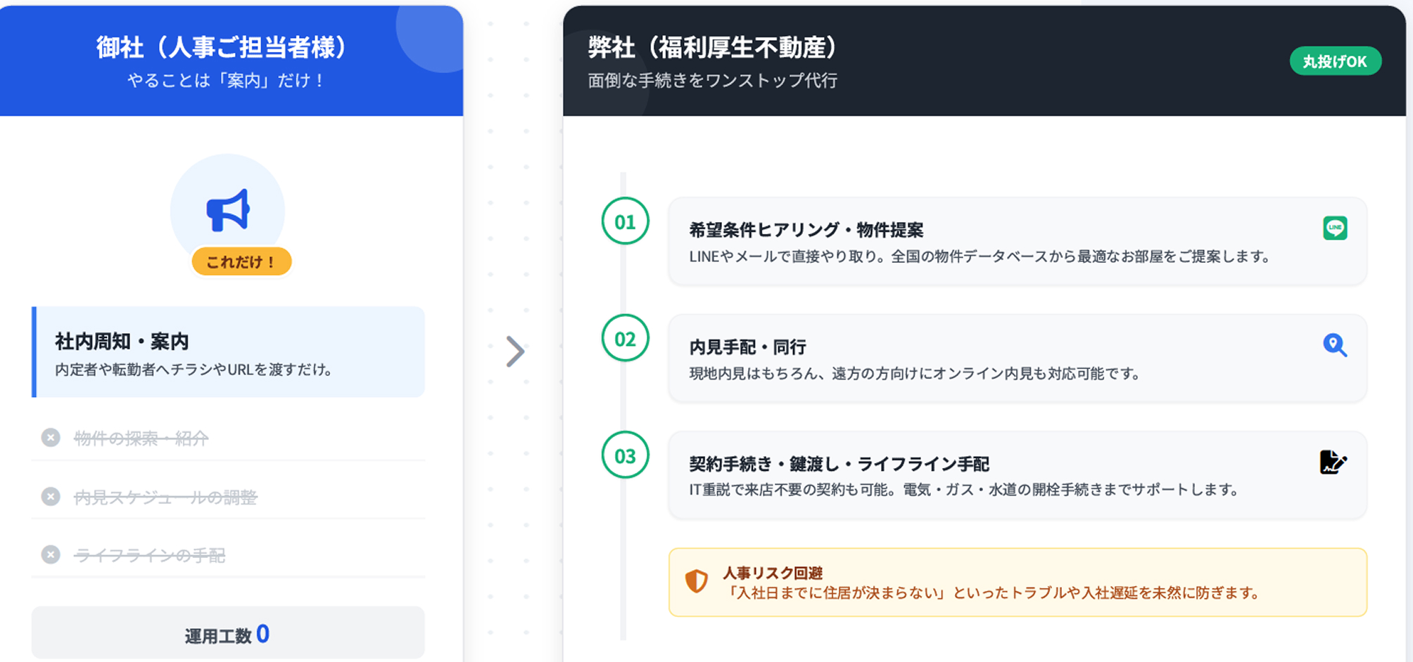 社内周知とサポート範囲の図版